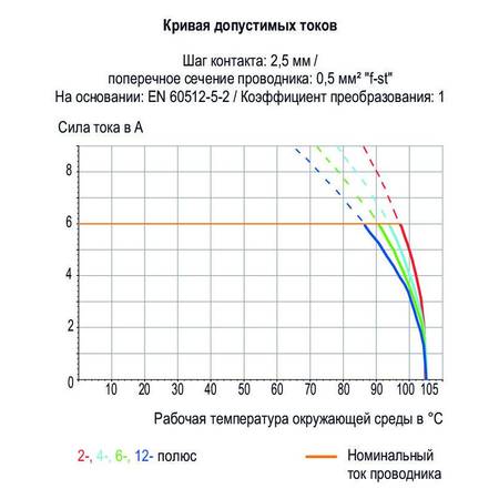 Клемма на печатную плату; 0,5 мм<sup>2</sup>; Шаг контактов 2,54 мм; 2-пол.; CAGE CLAMP®; 0,50 мм<sup>2</sup>; оранжевые, Wago # 233-402 Клемма на печатную плату; 0,5 мм<sup>2</sup>; Шаг контактов 2,54 мм; 2-пол.; CAGE CLAMP®; 0,50 мм<sup>2</sup>; оранжевые, Wago # 233-402