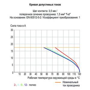 Клемма THR на печатную плату; нажимная кнопка; 1,5; Шаг контактов 3,5 мм; 8-пол.; Push-in CAGE CLAMP®; 1,50 мм<sup>2</sup>; черные, Wago # 2086-1128
