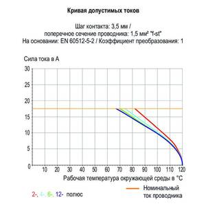 Клемма THR на печатную плату; нажимная кнопка; 1,5; Шаг контактов 3,5 мм; 6-пол.; Push-in CAGE CLAMP®, Wago # 2086-1206/300-000