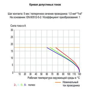 Клемма THR на печатную плату; нажимная кнопка; 1,5; Шаг контактов 5 мм; 7-пол.; Push-in CAGE CLAMP®; 1,50 мм<sup>2</sup>; черные, Wago # 2086-3227