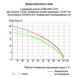 1-провод. розетка, монтаж THТ, угловая; нажимная кнопка; Push-in CAGE CLAMP®; 1,5; Шаг контактов 3,5 мм; 10-пол., Wago # 2091-1380
