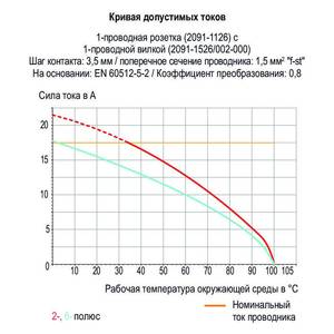 1-проводная вилка; Push-in CAGE CLAMP®; 1,5; Шаг контактов 3,5 мм; 6-пол.; Монтажные ножки; Встроенный рычаг для размыкания, Wago # 2091-1526/020-000