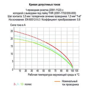 Штекерная колодка с выводами под пайку; Вывод под пайку 1 мм Ø; прямые; Шаг контактов 3,5 мм; 4-пол.; черные, Wago # 2091-1704/200-000