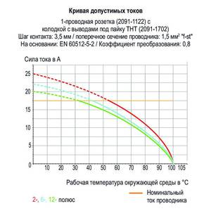 Штекерная колодка с выводами под пайку; Вывод под пайку 1 мм Ø; прямые; Шаг контактов 3,5 мм; 6-пол.; черные, Wago # 2091-1706
