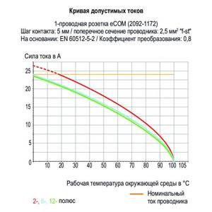 1-провод. розетка, монтаж THR, прямая; нажимная кнопка; Push-in CAGE CLAMP®; 2,5 мм<sup>2</sup>; Шаг контактов 5 мм; 8-пол., Wago # 2092-1178/200-000