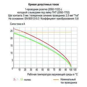 Штекерная колодка с выводами под пайку; вывод под пайку 1,4 мм Ø; прямые; Шаг контактов 5 мм; 3-пол.; черные, Wago # 2092-1703