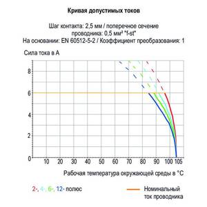 Клемма на печатную плату; Фиксирующие задвижки; 0,5 мм<sup>2</sup>; Шаг контактов 2,54 мм; 17-пол.; CAGE CLAMP®, Wago # 218-517/000-012