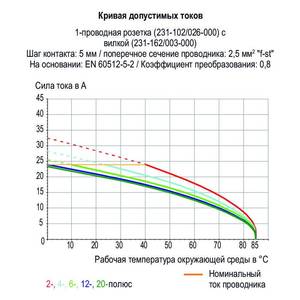 Штекер для клемм для монтажа на рейку; Контакты 1,2 х 1,2 мм; прямые; Шаг контактов 5 мм; 8-пол.; серые, Wago # 231-168/003-000