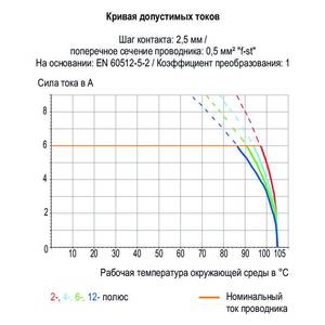 Клемма на печатную плату; 0,5 мм<sup>2</sup>; Шаг контактов 2,54 мм; 9-пол.; CAGE CLAMP®; 0,50 мм<sup>2</sup>; оранжевые, Wago # 233-409