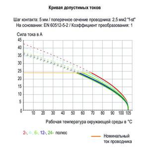 Клемма на печатную плату; 2,5 мм<sup>2</sup>; Шаг контактов 5/5,08 мм; 4-пол.; подходят для применений Ex e, Wago # 236-404/000-009/999-950