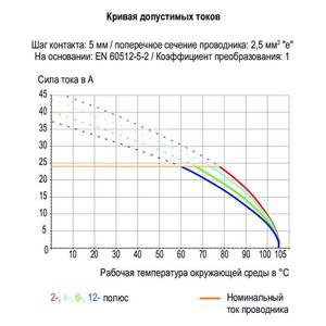 2-проводные клеммы для печатных плат; 0,75 мм<sup>2</sup>; Шаг контактов 10/10,16 мм; 4-пол.; PUSH WIRE®; 0,75 мм<sup>2</sup>; серые, Wago # 254-354