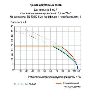 Клемма на печатную плату;  нажимная кнопка;  2,5 мм<sup>2</sup>;  Шаг контактов 10/10,16 мм;  7-пол., Wago # 255-607/000-009/999-950