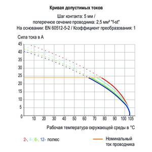 Клемма на печатную плату;  нажимная кнопка;  2,5 мм<sup>2</sup>;  Шаг контактов 7,5/7,62 мм;  8-пол.;  CAGE CLAMP®, Wago # 256-508/334-000