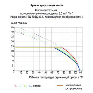 Клемма на печатную плату;  нажимная кнопка;  2,5 мм<sup>2</sup>;  Шаг контактов 10/10,16 мм;  3-пол., Wago # 257-653/000-009/999-950