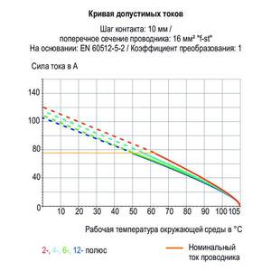 Клемма на печатную плату; рычаг; 16 мм<sup>2</sup>; Шаг контактов 10 мм; 2-пол.; Push-in CAGE CLAMP®; 16,00 мм<sup>2</sup>; серые, Wago # 2616-3102/020-000