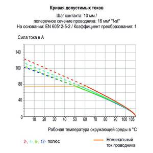 Клемма на печатную плату; рычаг; 16 мм<sup>2</sup>; Шаг контактов 15 мм; 5-пол.; Push-in CAGE CLAMP®; 16,00 мм<sup>2</sup>; серые, Wago # 2616-3355