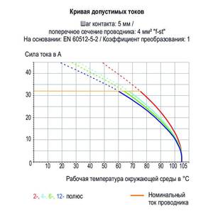 Клемма на печатную плату; 4 мм<sup>2</sup>; Шаг контактов 11,5 мм; 4-пол.; Push-in CAGE CLAMP®; 4,00 мм<sup>2</sup>; черные, Wago # 2624-1504/000-004