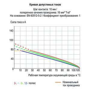 Клемма на печатную плату; 16 мм<sup>2</sup>; Шаг контактов 15 мм; 8-пол.; Push-in CAGE CLAMP®; 16,00 мм<sup>2</sup>; серые, Wago # 2636-3358