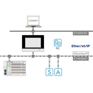 e!RUNTIME; EtherNet/IP-сканер; 600; Однопользовательская лицензия; Онлайновая активация, Wago # 2759-276/211-1000