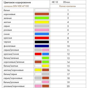 Соединительный кабель; 20-пол.; Съемный соединитель согл. DIN 41651; открытые; Длина: 4 м, Wago # 706-100/1300-400