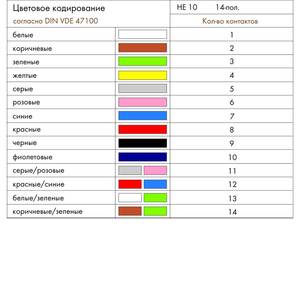 Соединительный кабель; 14-пол.; Съемный соединитель согл. DIN 41651; открытые; Длина: 2 м, Wago # 706-100/1303-200