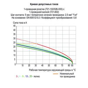 1-проводная вилка; CAGE CLAMP®; 2,5 мм<sup>2</sup>; Шаг контактов 5 мм; 4-пол.; Заземляющий контакт, Wago # 721-604/000-042