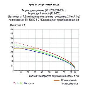 1-проводная вилка; CAGE CLAMP®; 2,5 мм<sup>2</sup>; Шаг контактов 7,5 мм; 9-пол.; 100% защита от неправильного подсоединения, Wago # 723-609/018-000