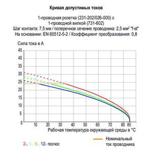 1-проводная вилка; CAGE CLAMP®; 2,5 мм<sup>2</sup>; Шаг контактов 7,5 мм; 5-пол.; Защелкивающийся фланец; 2,50 мм<sup>2</sup>, Wago # 731-605/114-000