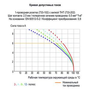 1-проводная вилка;  CAGE CLAMP®;  0,5 мм<sup>2</sup>;  Шаг контактов 2,5 мм;  6-пол.;  100% защита от неправильного подсоединения, Wago # 733-206/033-000