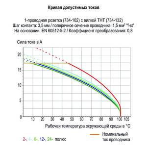 1-проводниковая розетка;  CAGE CLAMP®;  1,5;  Шаг контактов 3,81 мм;  10-пол.;  100% защита от неправильного подсоединения, Wago # 734-210/037-000