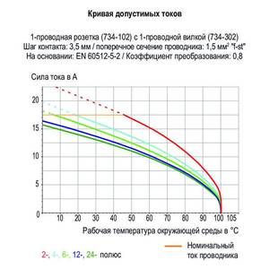 1-проводная вилка; CAGE CLAMP®; 1,5; Шаг контактов 3,81 мм; 14-пол.; 100% защита от неправильного подсоединения, Wago # 734-344/019-000