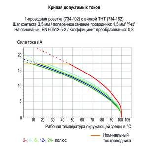 Двухуровневая вилка THT;  вывод под пайку 1,0 x 1,0 мм:;  угловые;  100% защита от неправильного подсоединения, Wago # 734-404/001-000