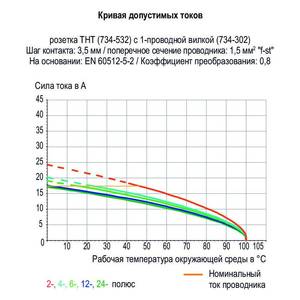 Розетка под пайку THT; прямые; Шаг контактов 3,5 мм; 13-пол.; 100% защита от неправильного подсоединения; Фиксирующий рычаг, Wago # 734-473/037-000