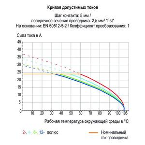 Двухуровневая клемма на печатную плату; 2,5 мм<sup>2</sup>; Шаг контактов 5 мм; 24-пол.; CAGE CLAMP®; 2,50 мм<sup>2</sup>; серые, Wago # 736-112