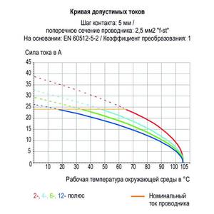 Трехуровневая клемма на печатную плату; 2,5 мм<sup>2</sup>; Шаг контактов 7,5 мм; 6-пол.; CAGE CLAMP®; 2,50 мм<sup>2</sup>; серые, Wago # 737-552