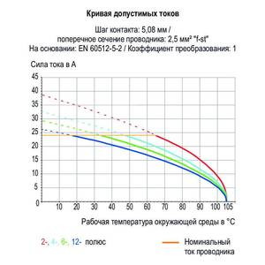 Трехуровневая клемма на печатную плату; 2,5 мм<sup>2</sup>; Шаг контактов 7,62 мм; 48-пол.; CAGE CLAMP®; 2,50 мм<sup>2</sup>; оранжевые, Wago # 737-616