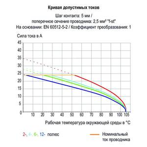Четырехуровн. клемма на печатную плату; 2,5 мм<sup>2</sup>; Шаг контактов 5 мм; 16-пол.; CAGE CLAMP®; 2,50 мм<sup>2</sup>; серые, Wago # 738-204