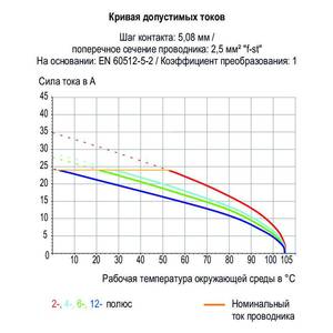 Четырехуровн. клемма на печатную плату; 2,5 мм<sup>2</sup>; Шаг контактов 5,08 мм; 48-пол.; CAGE CLAMP®; 2,50 мм<sup>2</sup>; оранжевые, Wago # 738-412