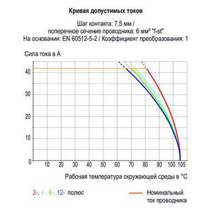 Клемма на печатную плату; 6 мм<sup>2</sup>; Шаг контактов 7,5 мм; 3-пол.; CAGE CLAMP®; опция объединения; 6,00 мм<sup>2</sup>; серые, Wago # 745-303