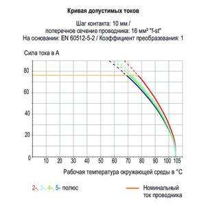 Клемма на печатную плату; 16 мм<sup>2</sup>; Шаг контактов 20 мм; 2-пол.; CAGE CLAMP®; опция объединения, Wago # 745-652/011-000