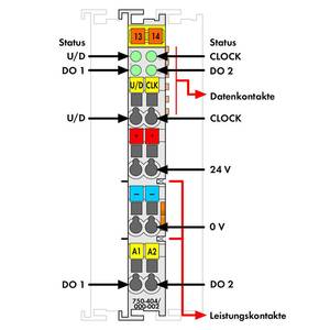 Счетчик предельных значений, Wago # 750-404/000-002