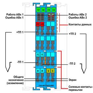 2-канальный модуль аналогового ввода; Термопара; Искробезопасный, Wago # 750-487/003-000