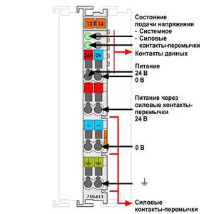 Питание системы; тока, Wago # 750-613
