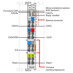 Шлюз CAN, Wago # 750-658