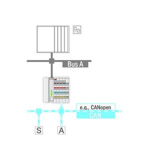 Шлюз CAN, Wago # 750-658