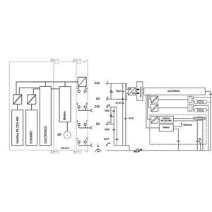 Контроллер PFC200; 2-е поколение; 2 x ETHERNET, RS-232/-485, мобильный радиомодуль 4G; Версия ЕС; Внешняя температура, Wago # 750-8217/025-000