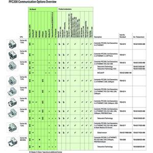 Контроллер PFC200; 2-е поколение; 2 x ETHERNET, RS-232/-485, мобильный радиомодуль 4G; Версия ЕС; Внешняя температура, Wago # 750-8217/025-000
