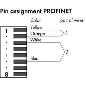 Соединитель PROFINET; RJ-45; Кат. 6А; прямые; AWG 22; Разгрузка от натяжения, Wago # 750-978/000-013
