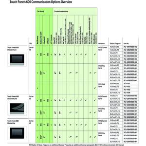 Сенсорная панель 600;  54,6 см (21,5