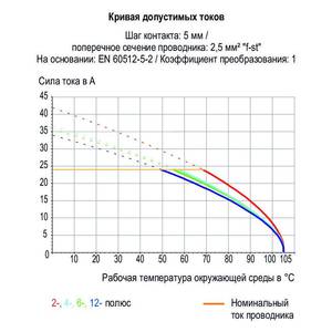 Клемма на печатную плату; нажимная кнопка; 2,5 мм<sup>2</sup>; Шаг контактов 5 мм; 2-пол.; Push-in CAGE CLAMP®; 2,50 мм<sup>2</sup>; серые, Wago # 804-102